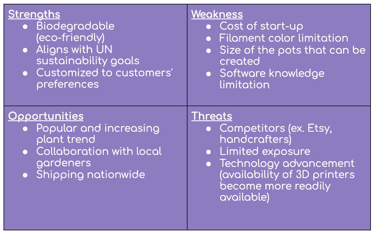 Picture of SWOT Analysis